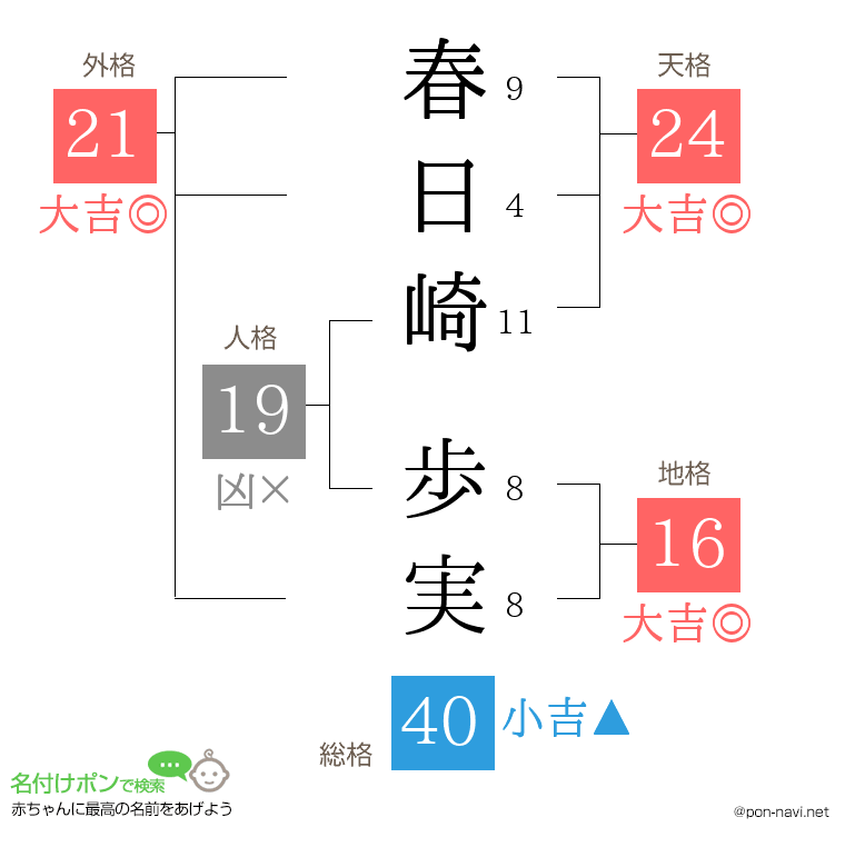 春日崎 歩実さんの姓名判断結果