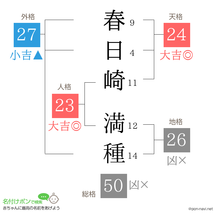 春日崎 満種さんの姓名判断結果