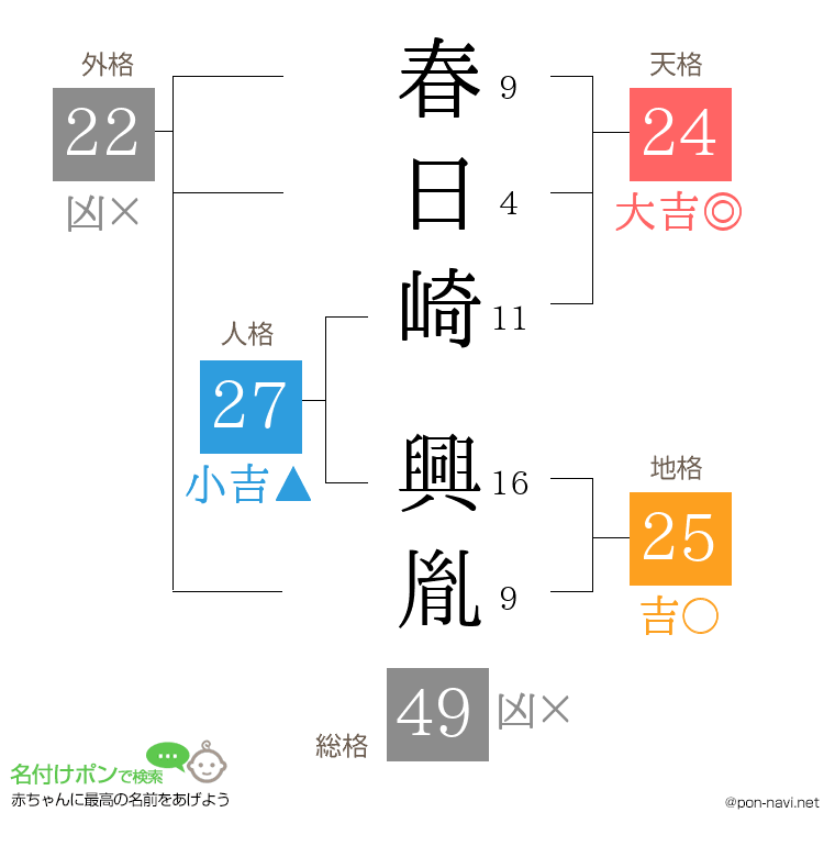 春日崎 興胤さんの姓名判断結果