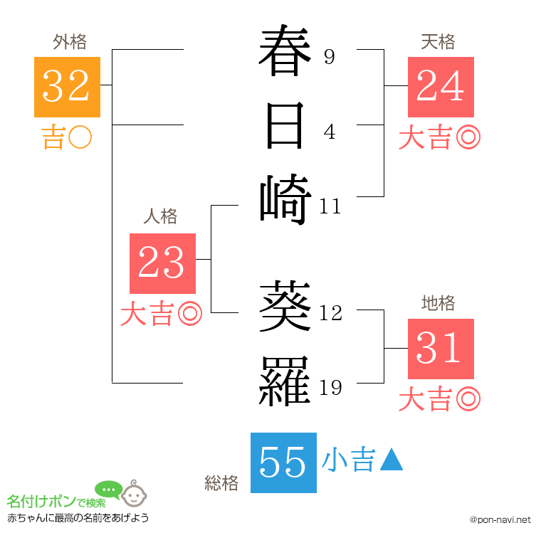 春日崎 葵羅さんの姓名判断結果