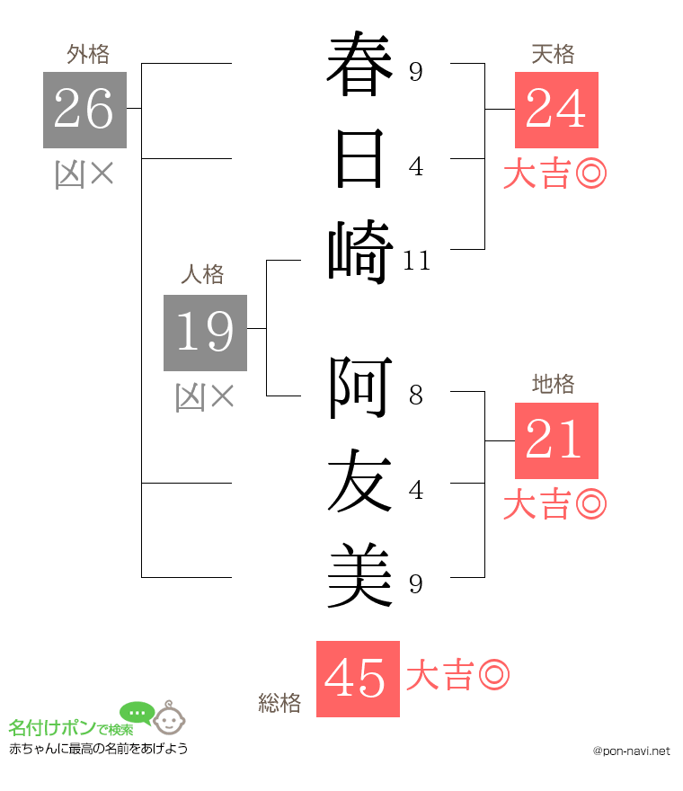 春日崎 阿友美さんの姓名判断結果