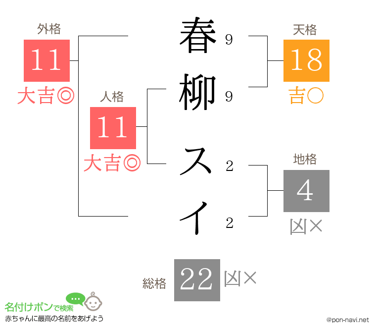 春柳 スイさんの姓名判断結果
