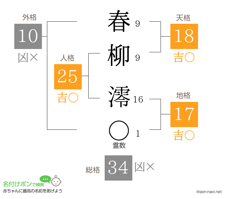 春柳 澪さんの姓名判断結果