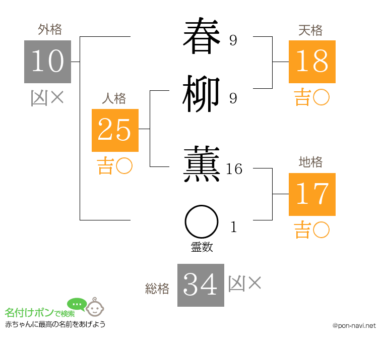 春柳 薫さんの姓名判断結果