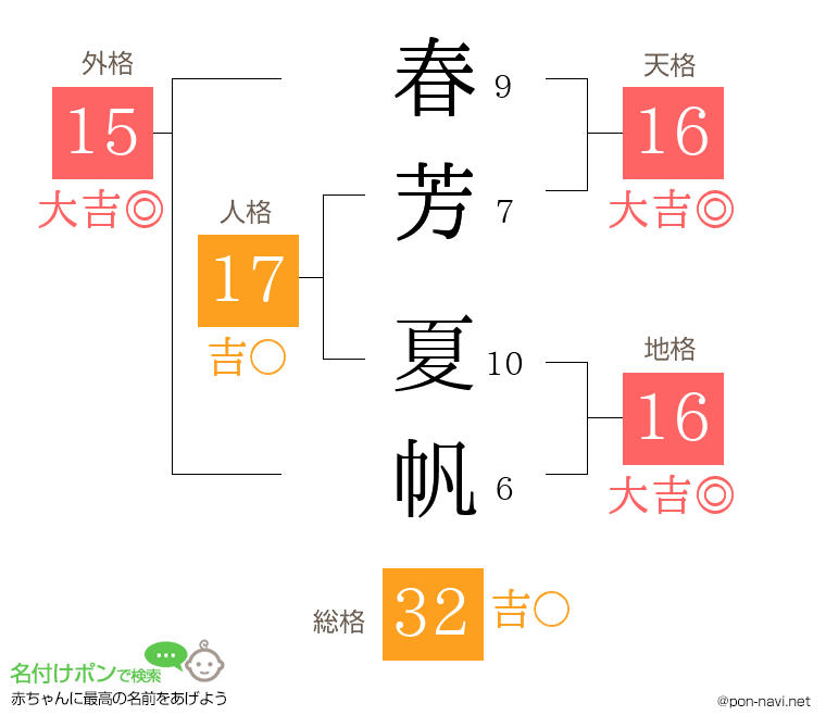 春芳 夏帆さんの姓名判断結果