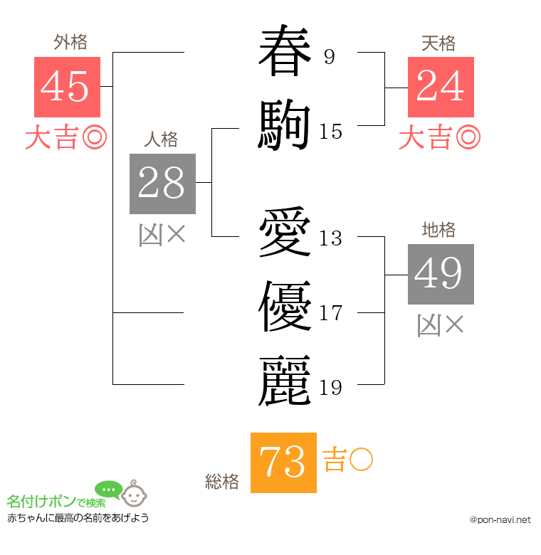 春駒 愛優麗さんの姓名判断結果