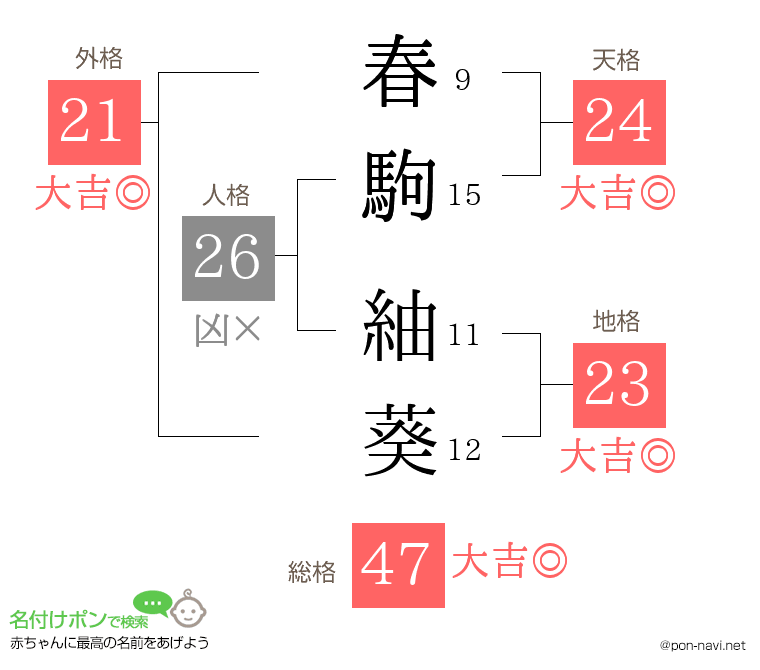 春駒 紬葵さんの姓名判断結果