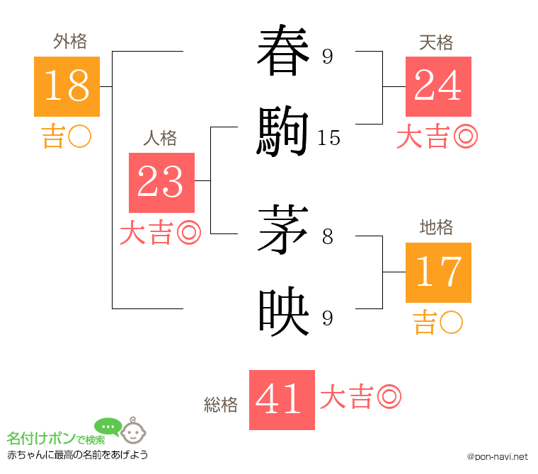 春駒 茅映さんの姓名判断結果