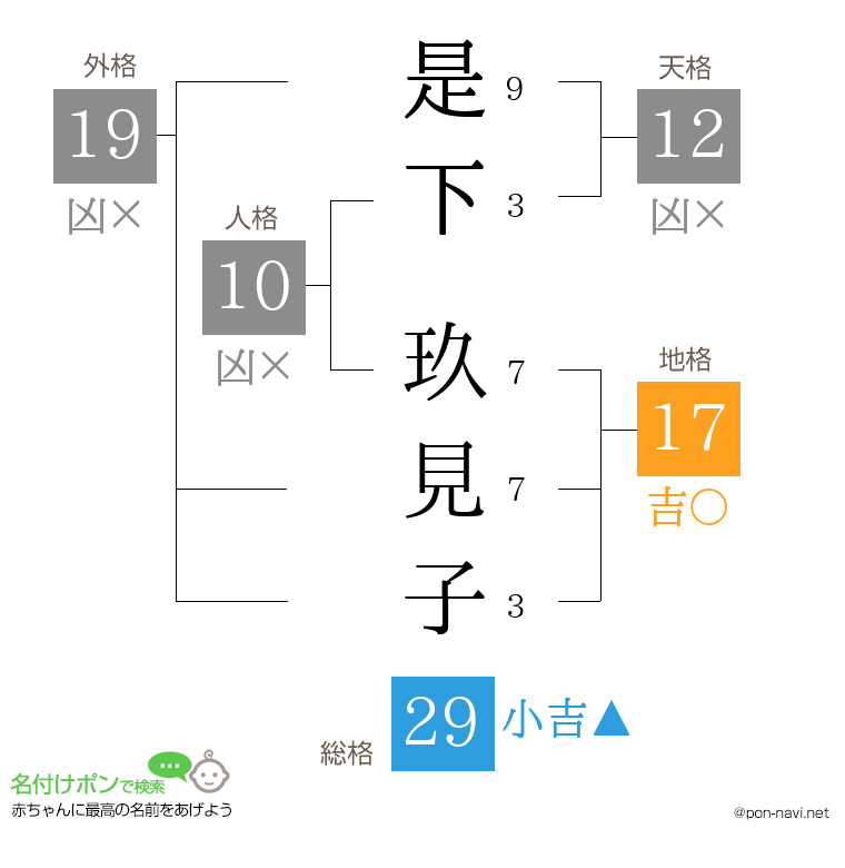 是下 玖見子さんの姓名判断結果