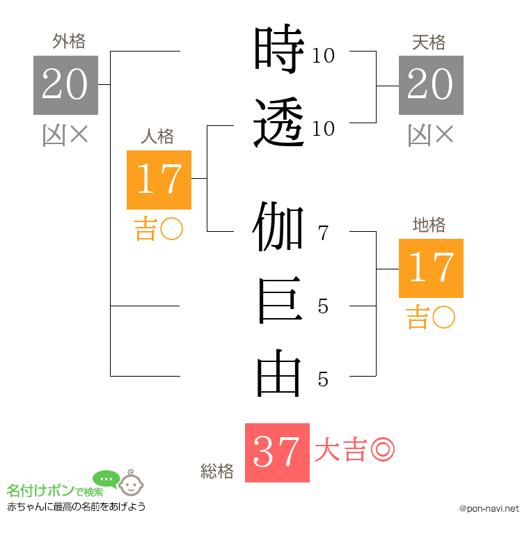 時透 伽巨由さんの姓名判断結果