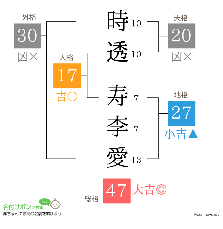 時透 寿李愛さんの姓名判断結果