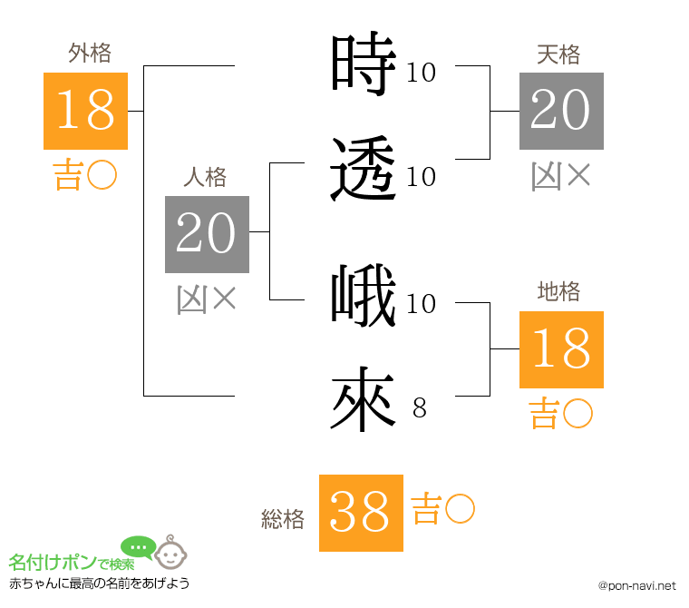 時透 峨來さんの姓名判断結果