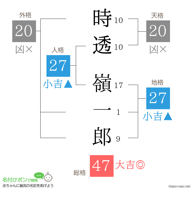 時透 嶺一郎さんの姓名判断結果