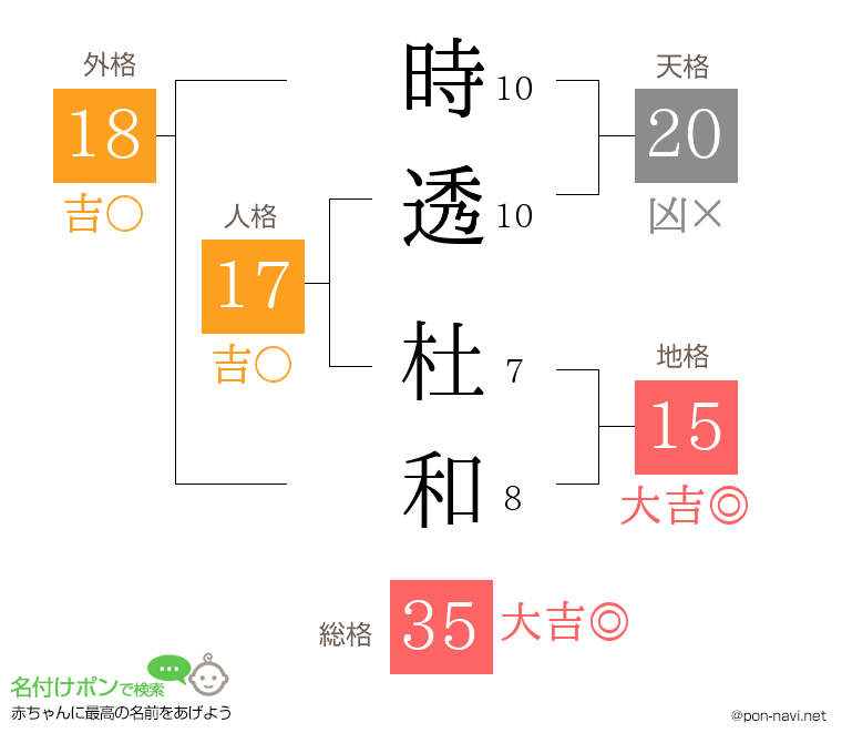 時透 杜和さんの姓名判断結果