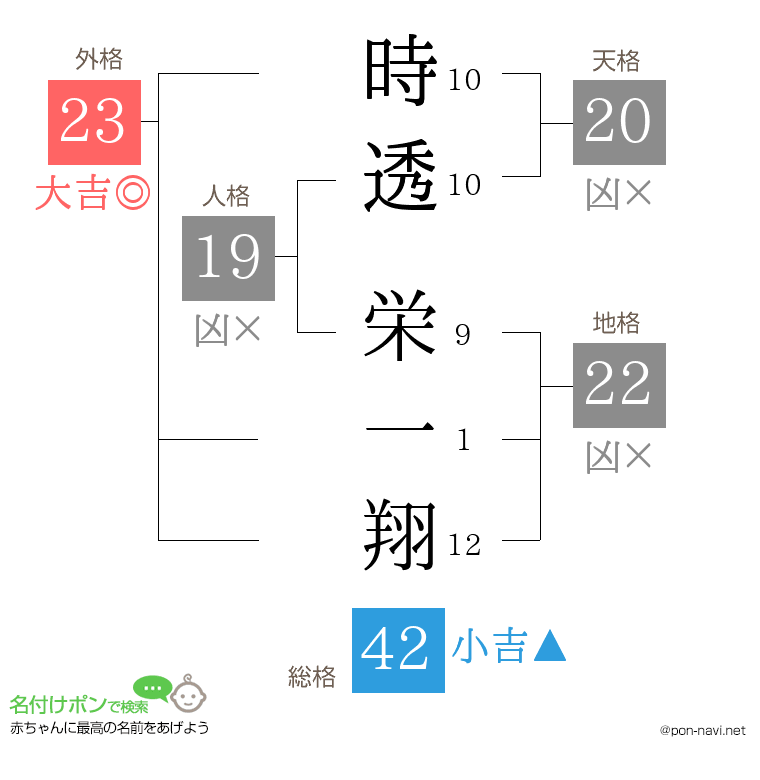 時透 栄一翔さんの姓名判断結果
