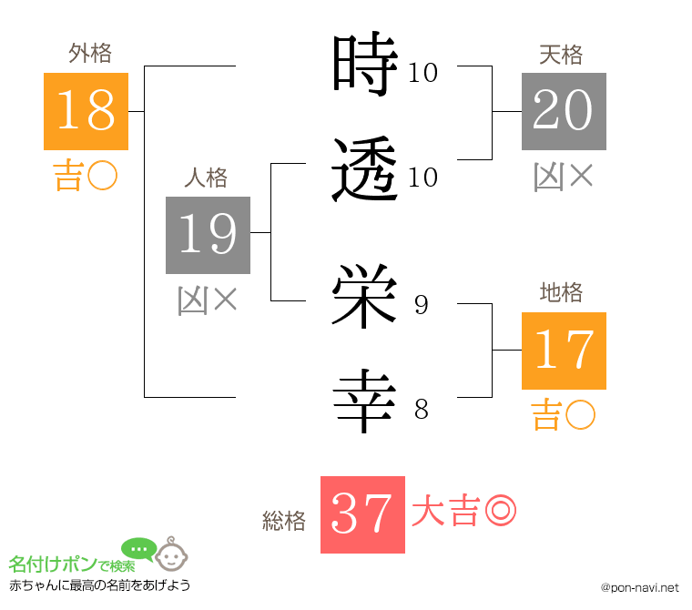 時透 栄幸さんの姓名判断結果