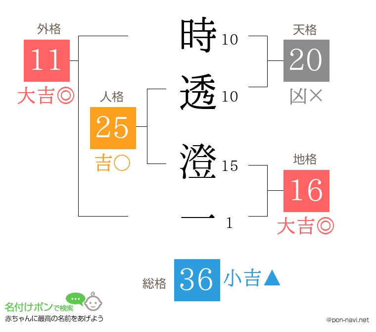 時透 澄一さんの姓名判断結果