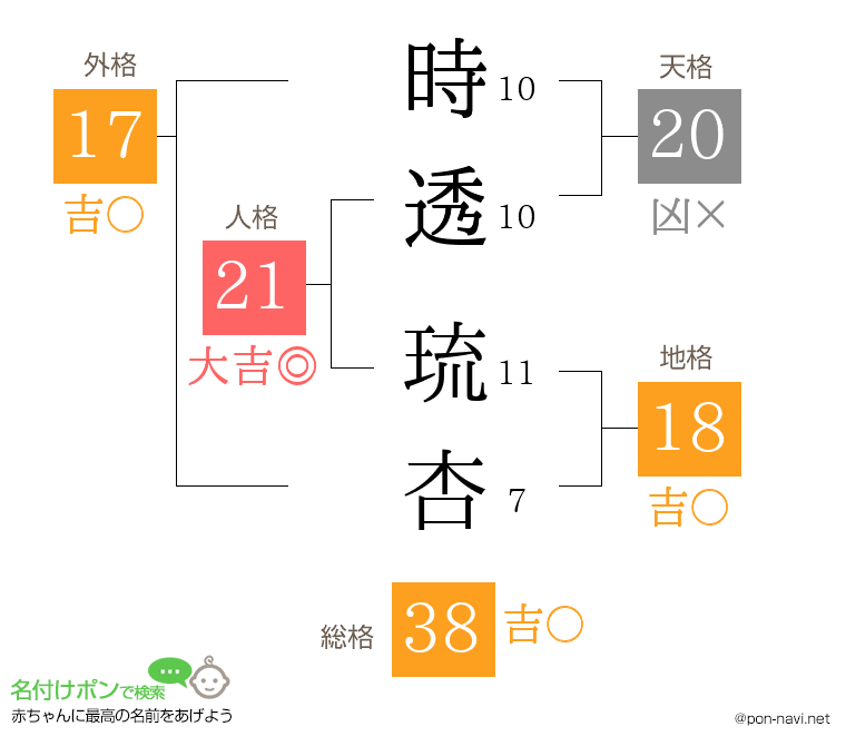 時透 琉杏さんの姓名判断結果