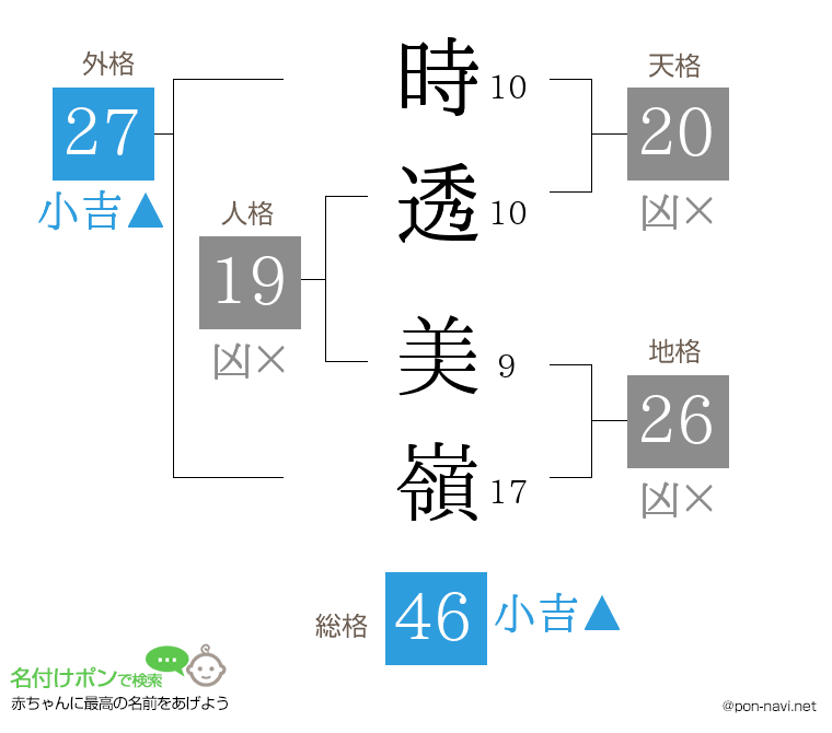 時透 美嶺さんの姓名判断結果