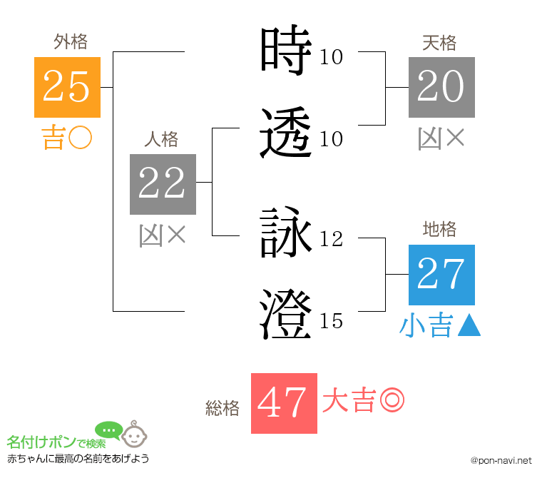 時透 詠澄さんの姓名判断結果