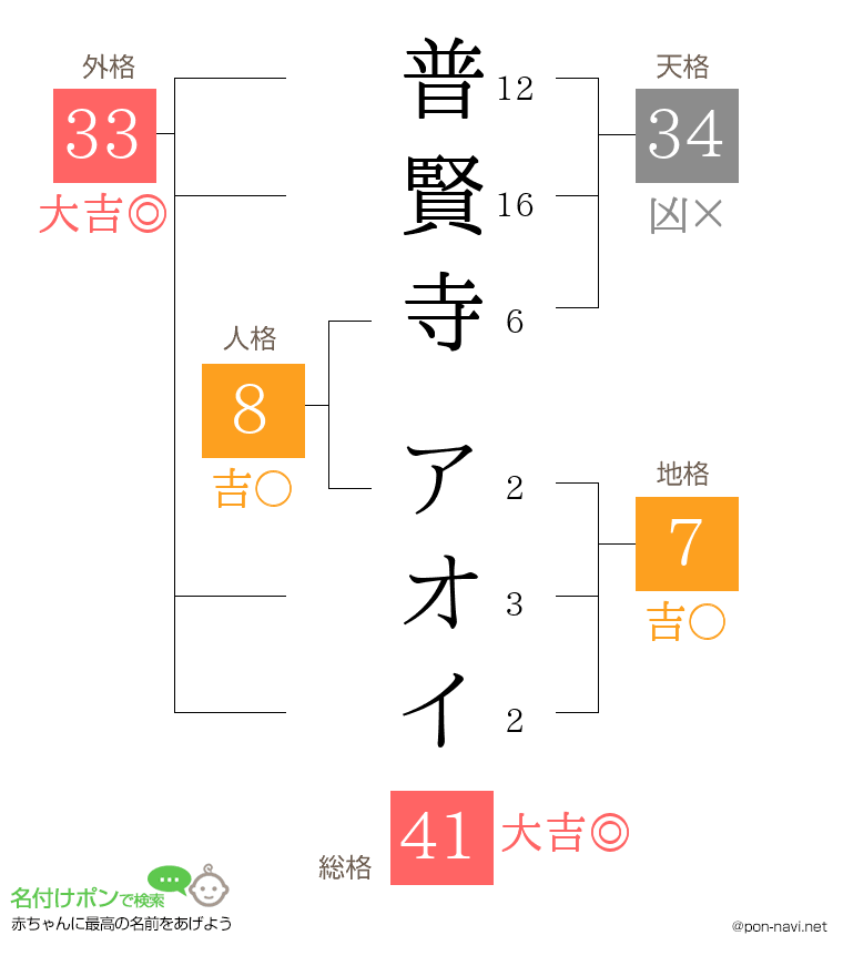 普賢寺 アオイさんの姓名判断結果