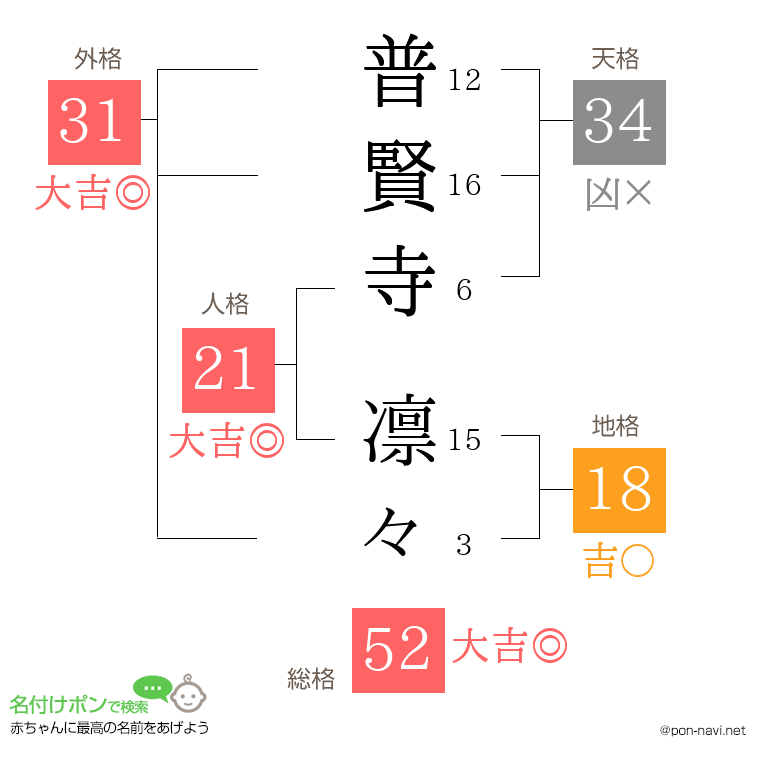 普賢寺 凛々さんの姓名判断結果