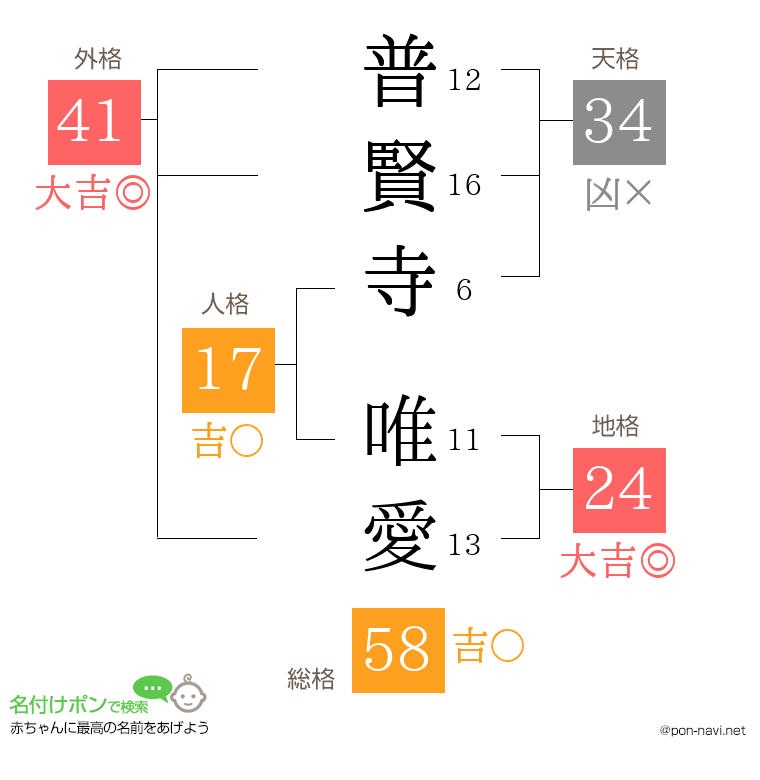 普賢寺 唯愛さんの姓名判断結果