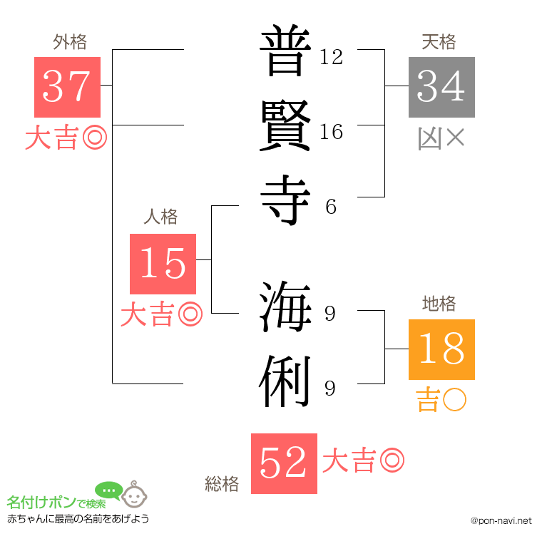 普賢寺 海俐さんの姓名判断結果