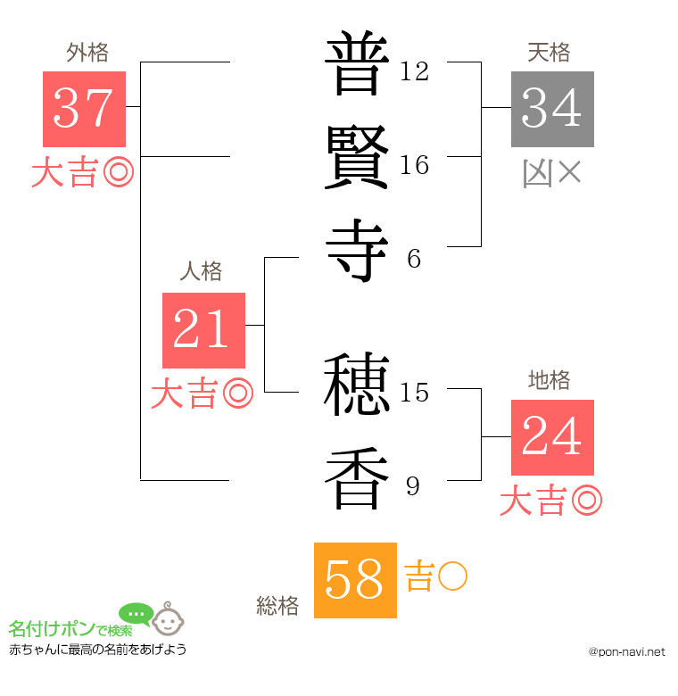 普賢寺 穂香さんの姓名判断結果