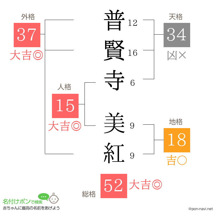 普賢寺 美紅さんの姓名判断結果