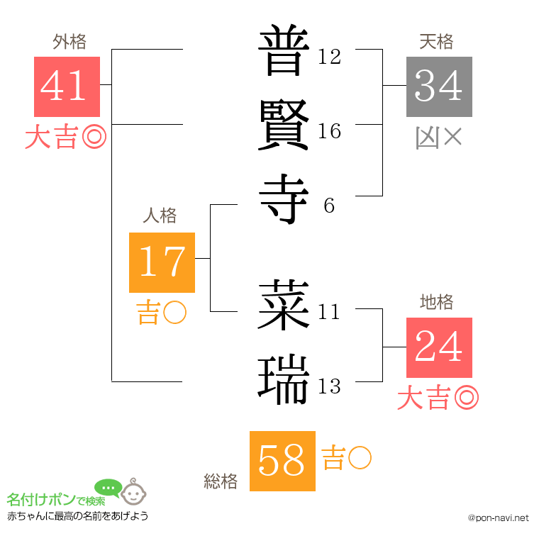 普賢寺 菜瑞さんの姓名判断結果