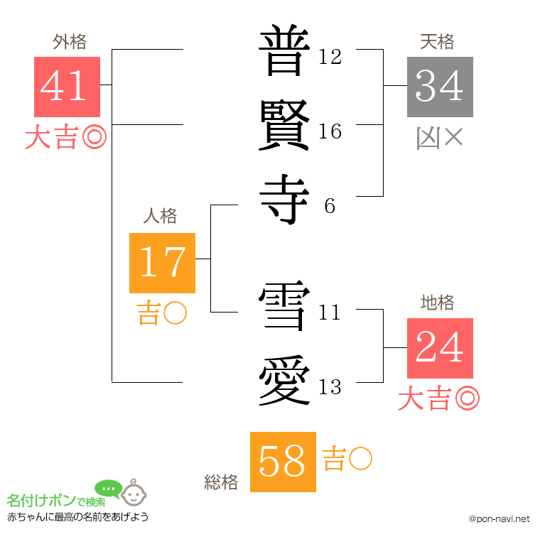 普賢寺 雪愛さんの姓名判断結果