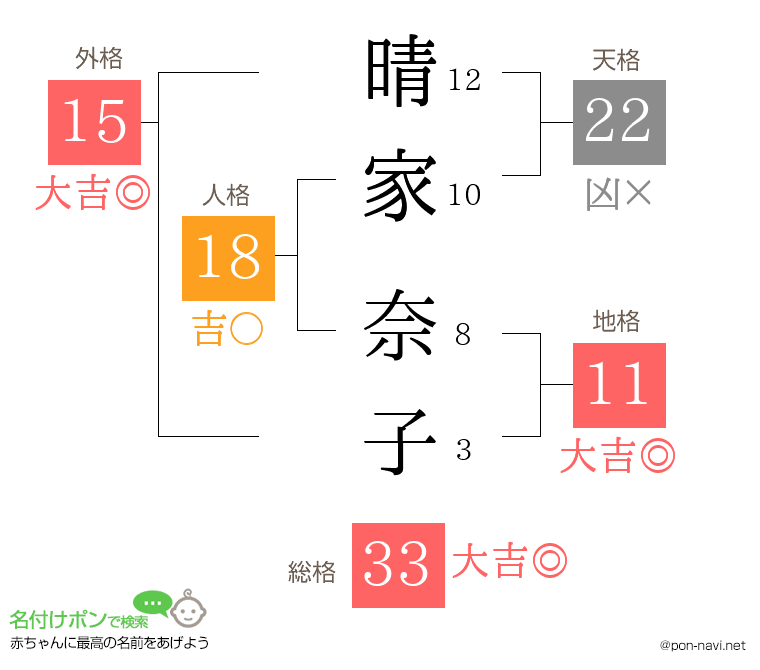 晴家 奈子さんの姓名判断結果