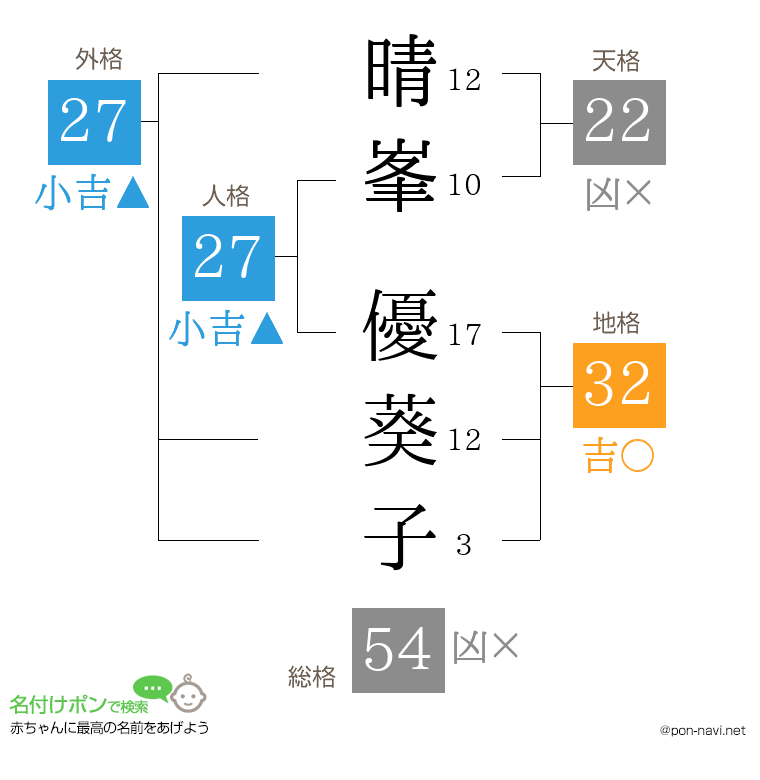 晴峯 優葵子さんの姓名判断結果