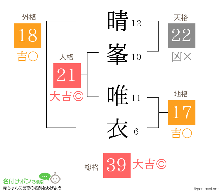 晴峯 唯衣さんの姓名判断結果