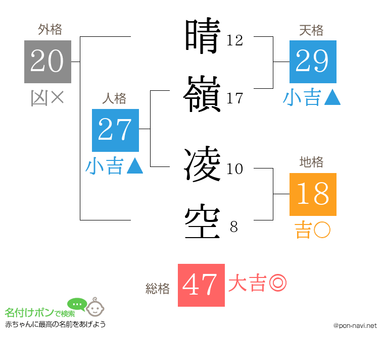 晴嶺 凌空さんの姓名判断結果