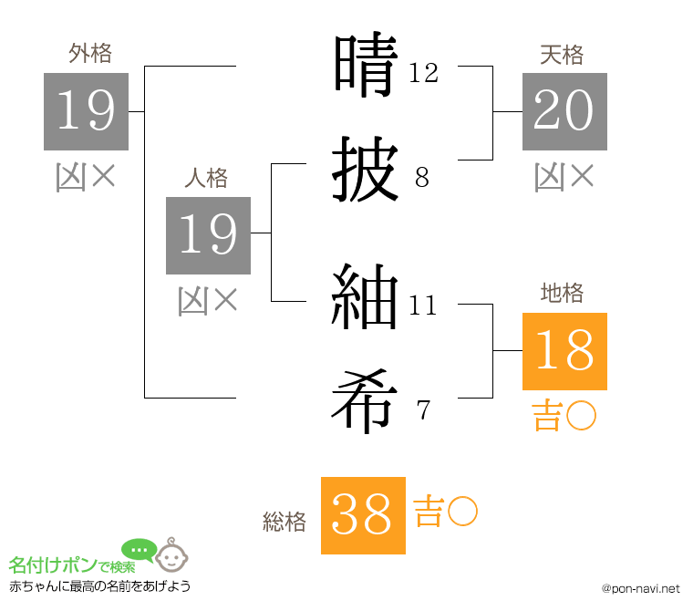 晴披 紬希さんの姓名判断結果