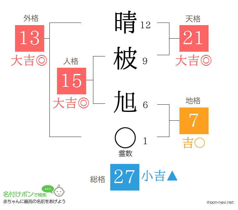晴柀 旭さんの姓名判断結果