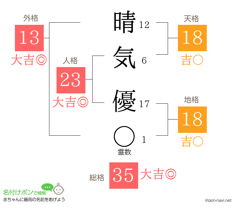 晴気 優さんの姓名判断結果