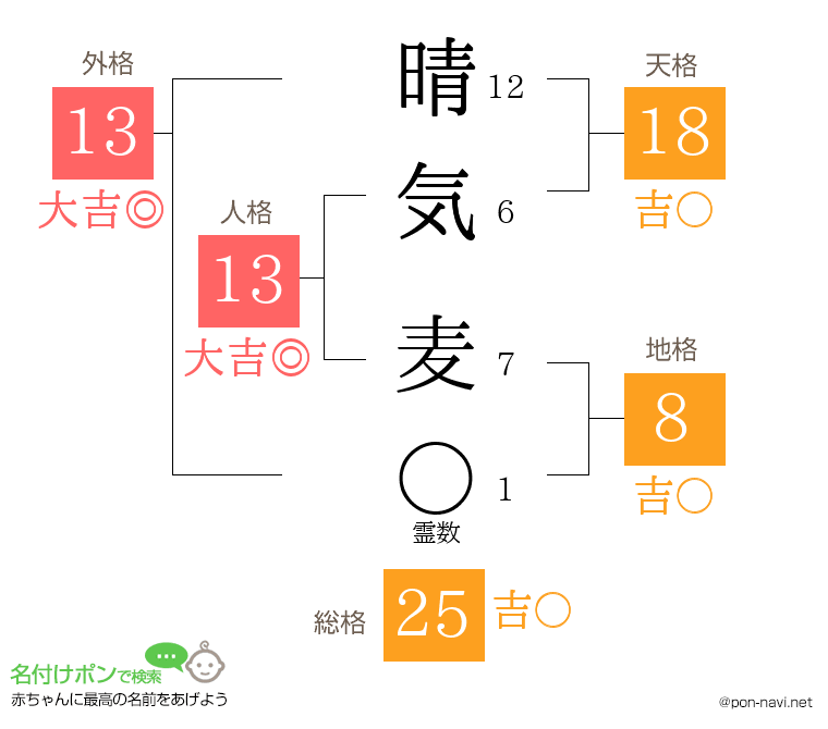 晴気 麦さんの姓名判断結果