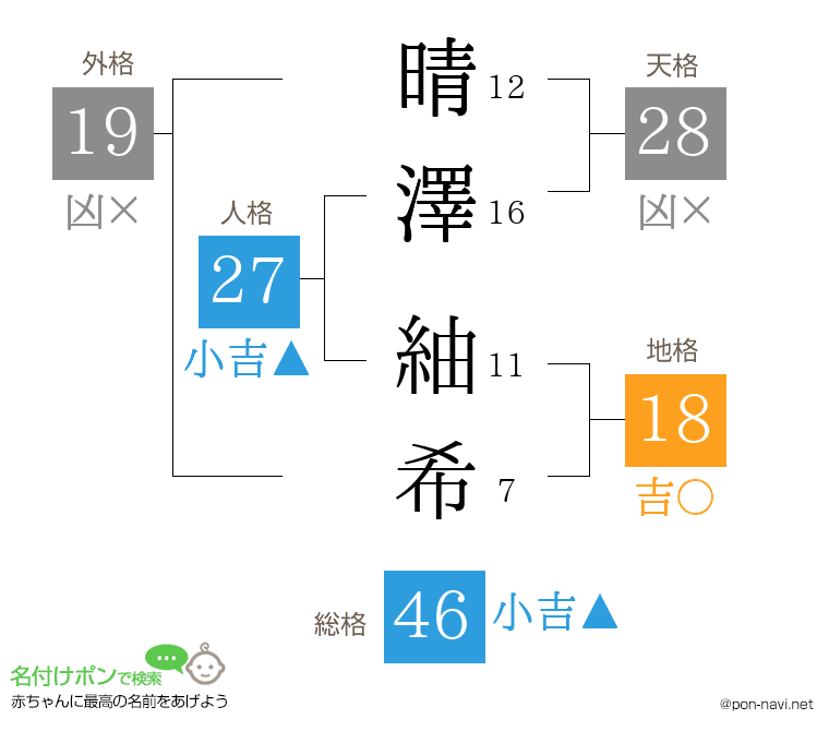 晴澤 紬希さんの姓名判断結果