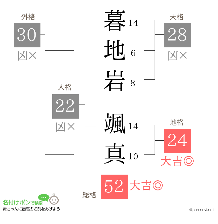 暮地岩 颯真さんの姓名判断結果