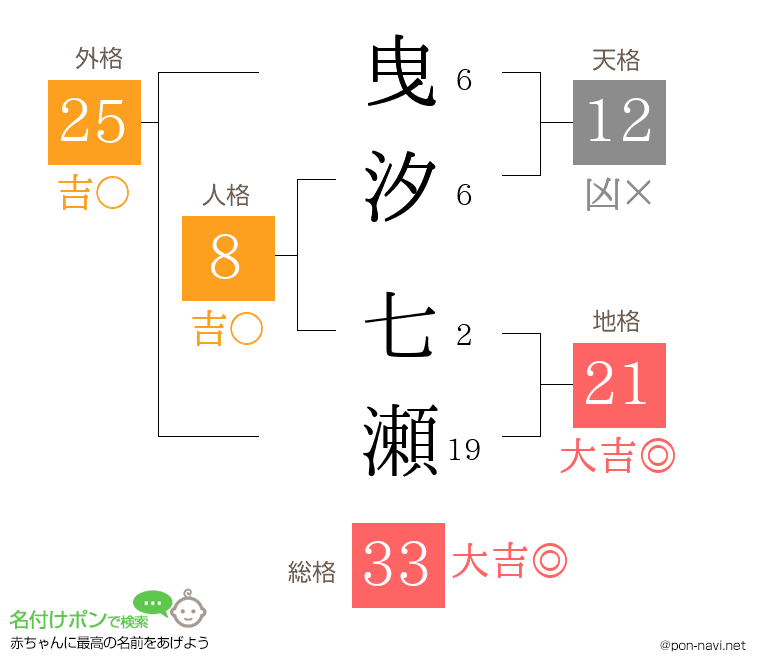 曳汐 七瀬さんの姓名判断結果