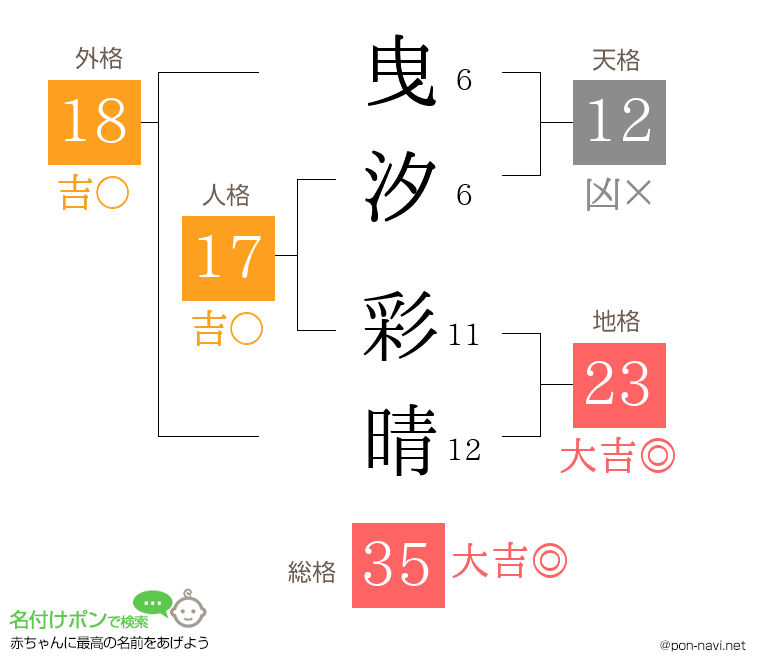 曳汐 彩晴さんの姓名判断結果