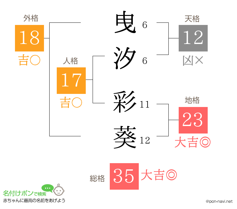 曳汐 彩葵さんの姓名判断結果