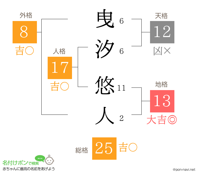 曳汐 悠人さんの姓名判断結果