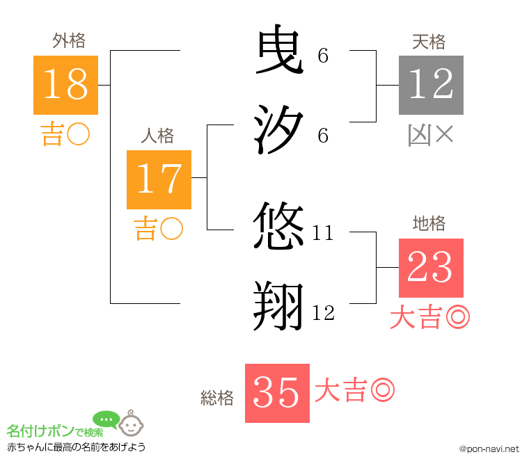 曳汐 悠翔さんの姓名判断結果