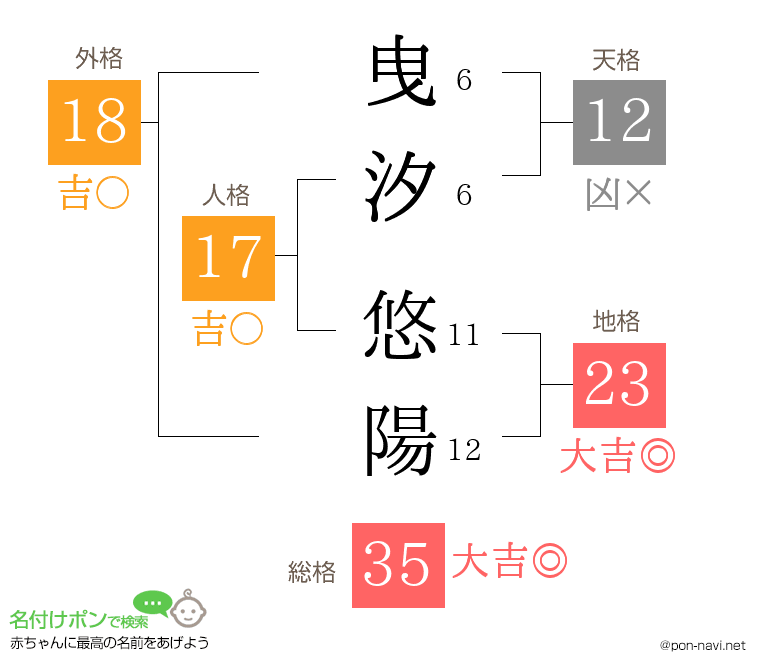 曳汐 悠陽さんの姓名判断結果