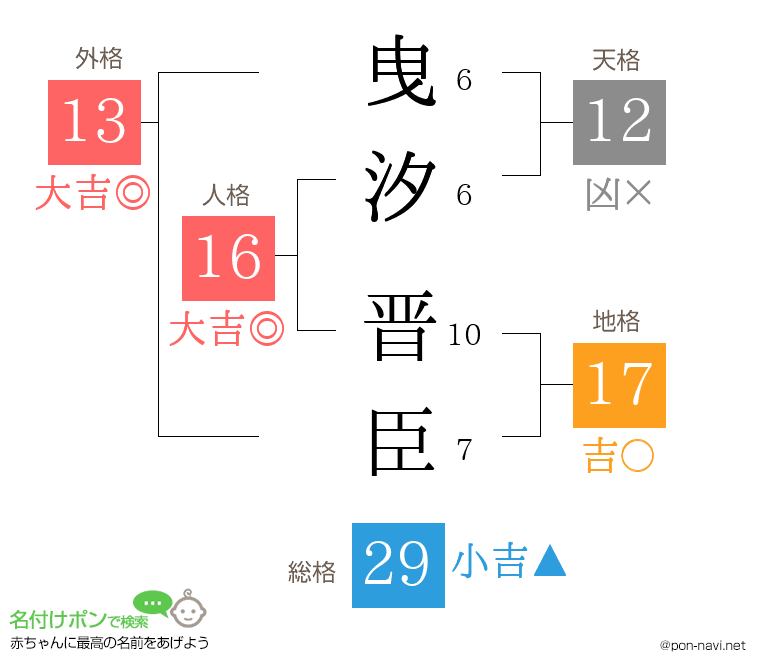 曳汐 晋臣さんの姓名判断結果