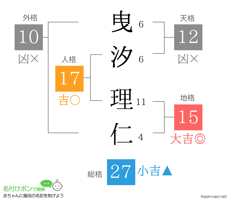 曳汐 理仁さんの姓名判断結果